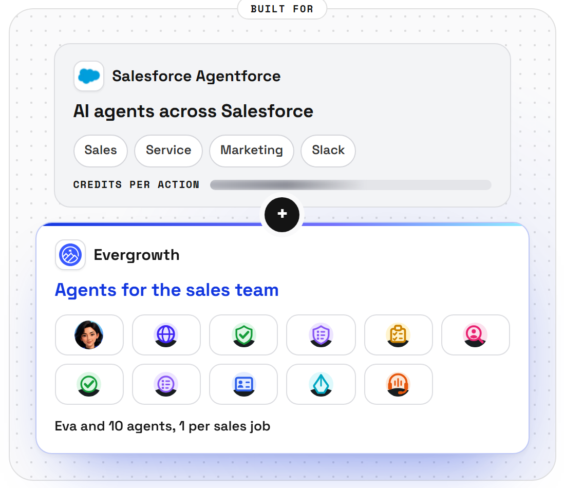Evergrowth and Salesforce Agentforce, side by side, from the compare page