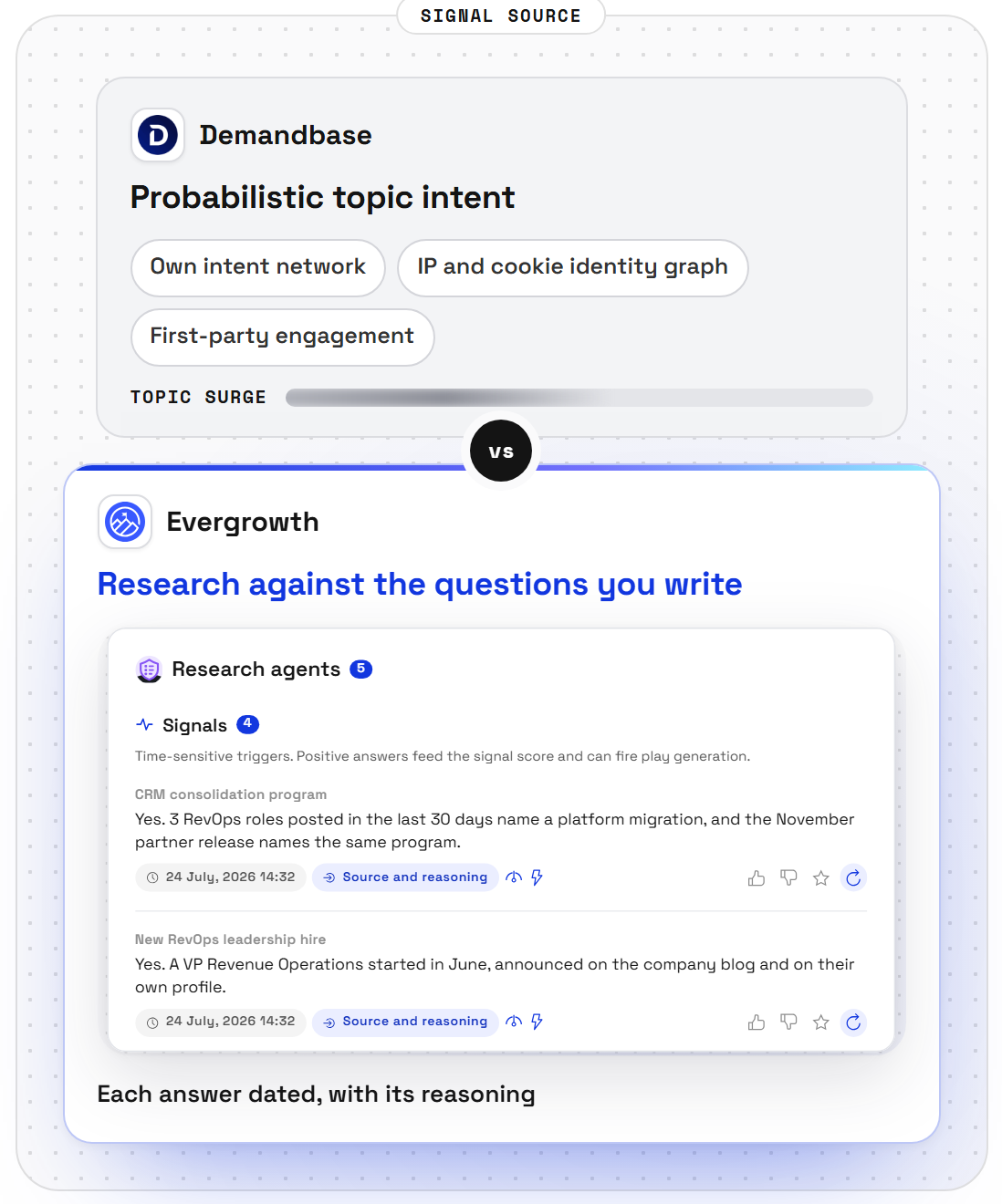 Evergrowth vs Demandbase, side by side, from the compare page