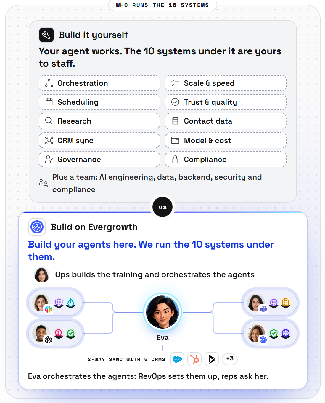 Evergrowth vs an internal build, side by side, from the compare page