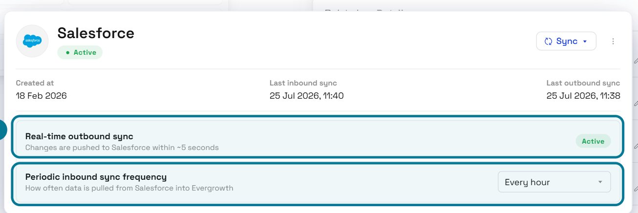 The Salesforce connection in Evergrowth, with real-time outbound sync and an hourly inbound sync