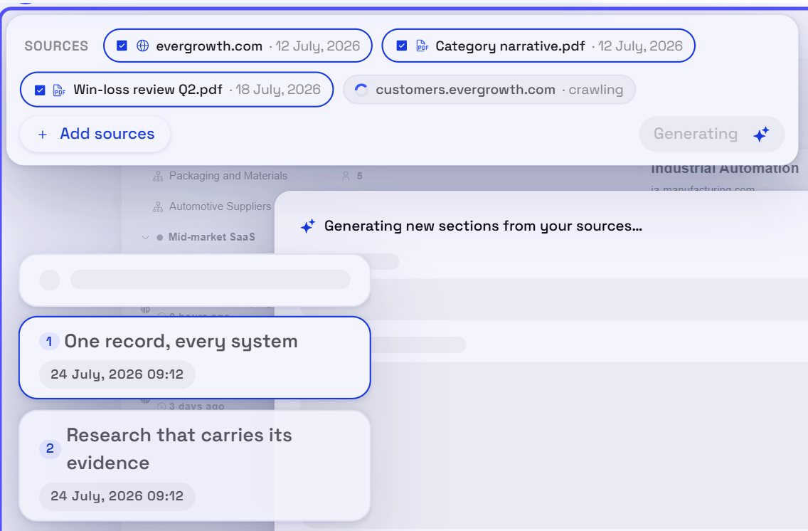 Company sources added in Evergrowth, beside 2 value proposition points written from them