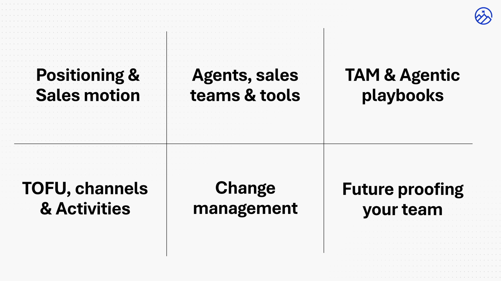 The 6 Dimensions of Agentic GTM Teams keynote slide: the six-dimension framework grid