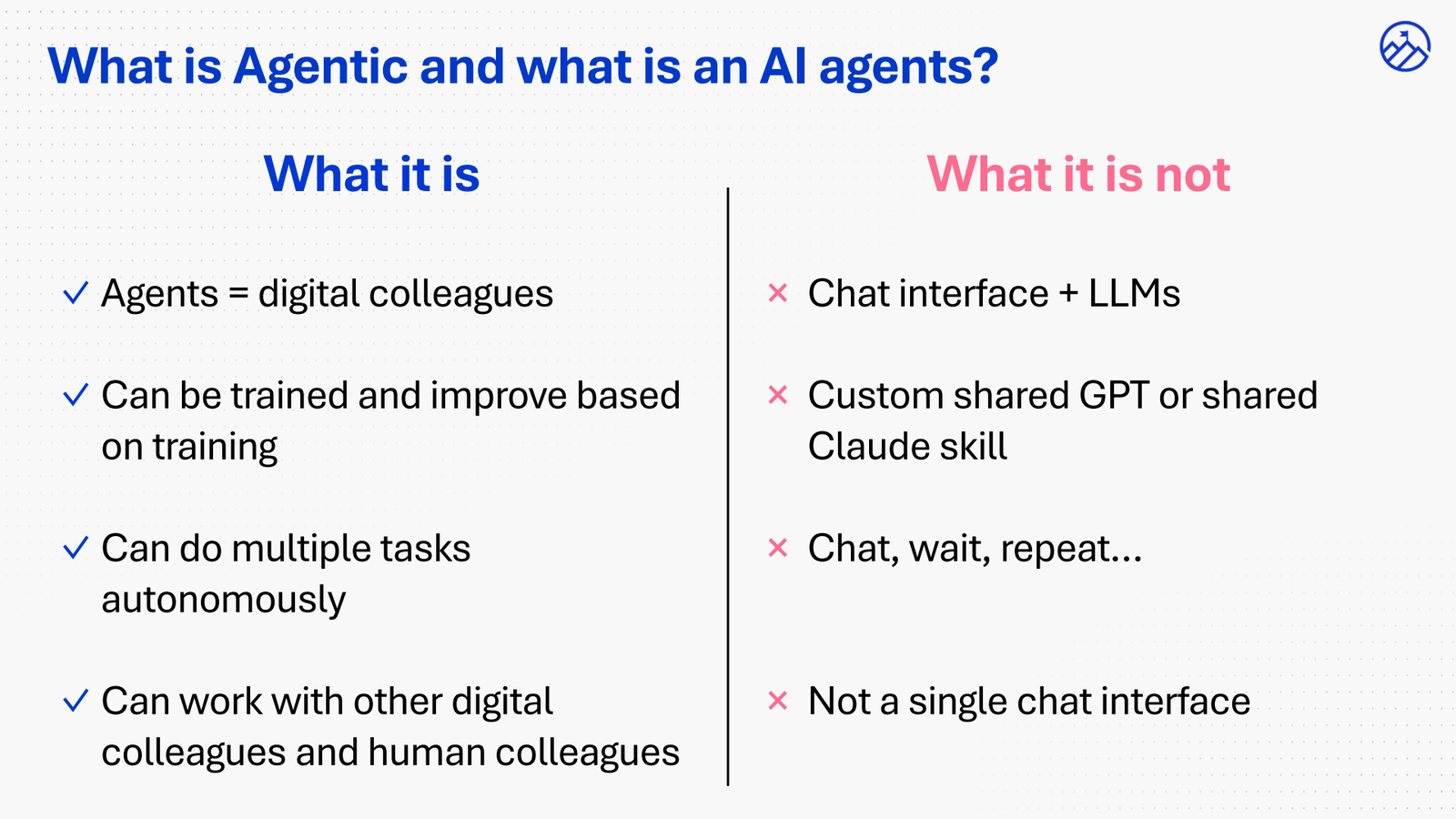 What is agentic and what is an AI agent: agents are digital colleagues that can be trained, work autonomously and collaborate, versus what it is not: chat interfaces, shared GPTs, and chat-wait-repeat loops