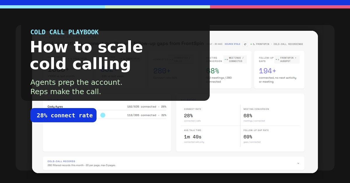 Cold calling playbook thumbnail with a cold-call intelligence dashboard and 28% connect rate