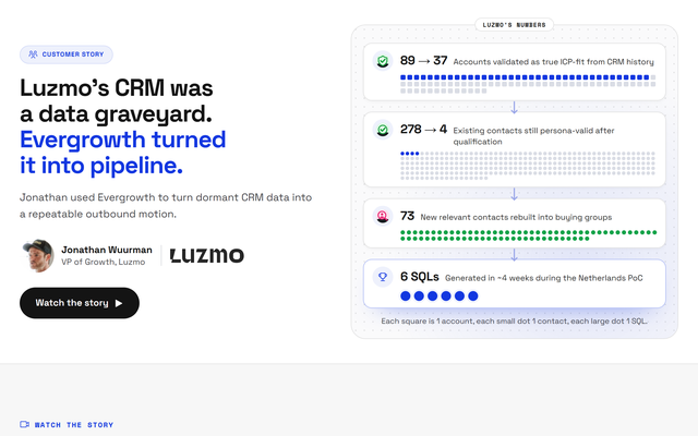 The header of the Luzmo story