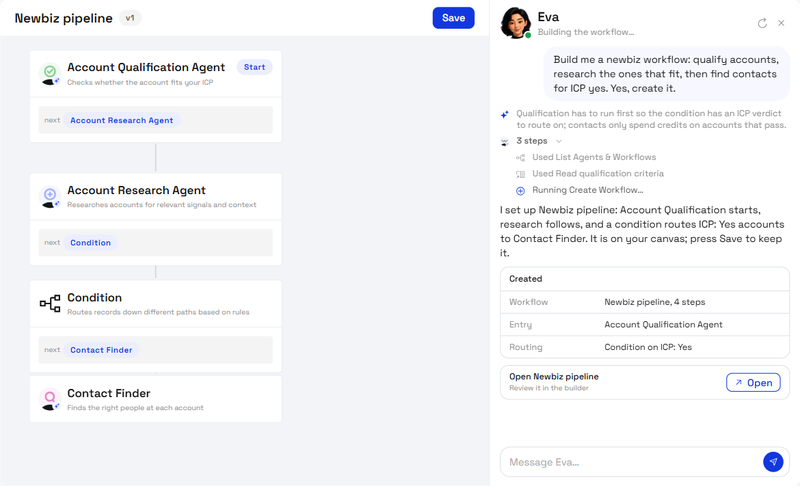 Eva building a newbiz pipeline on the workflow canvas: qualification, research, a condition and contact finder