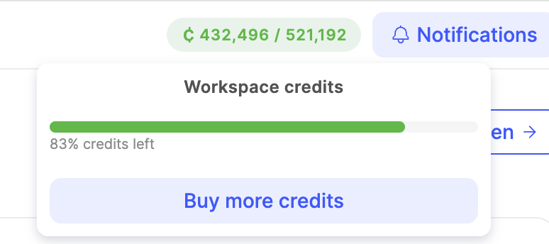 Credit chip header popover showing 83% credits remaining with a Buy more credits button