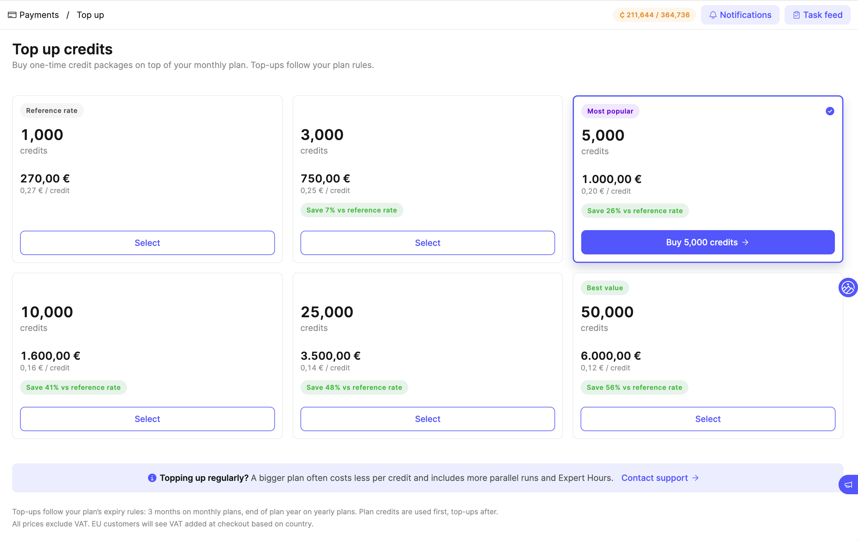 Top-up credits page showing six packages from 1,000 to 50,000 credits with EUR pricing and savings percentages
