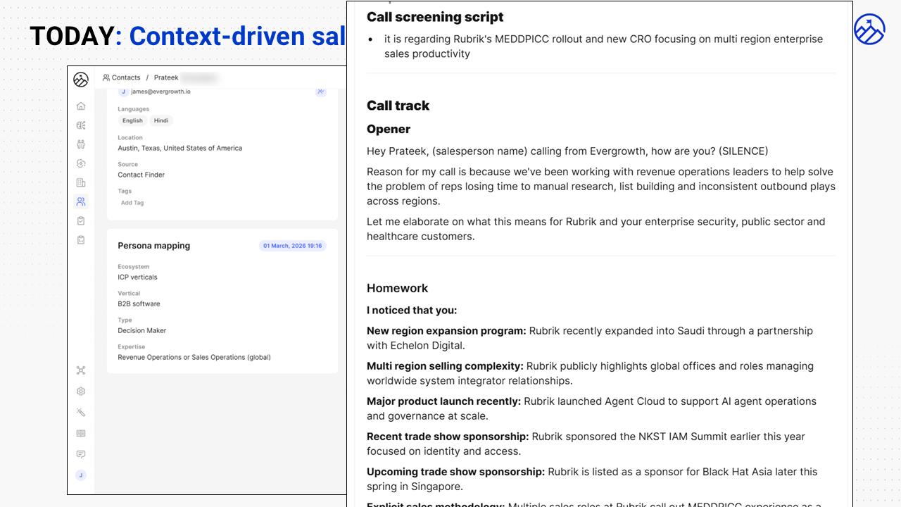 Context-driven sales in action: Product screenshot showing contact profile with persona mapping, call screening script, call track opener, and Homework section with research-based signals including region expansion, product launch, trade show, and sales methodology.