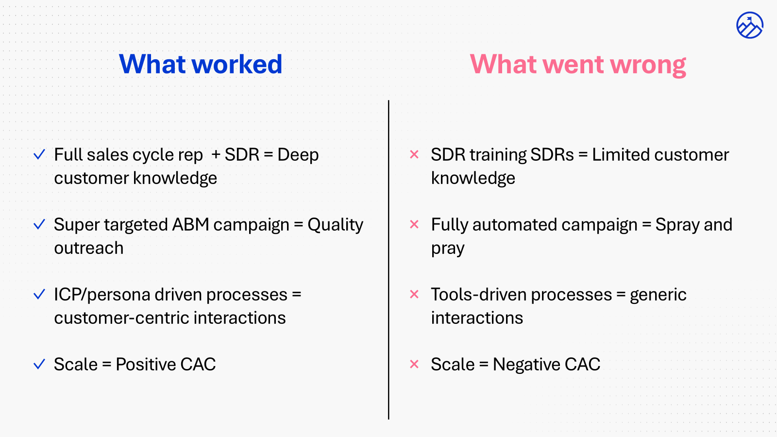 RevOps Summit NYC keynote slide: What worked vs. What went wrong in GTM