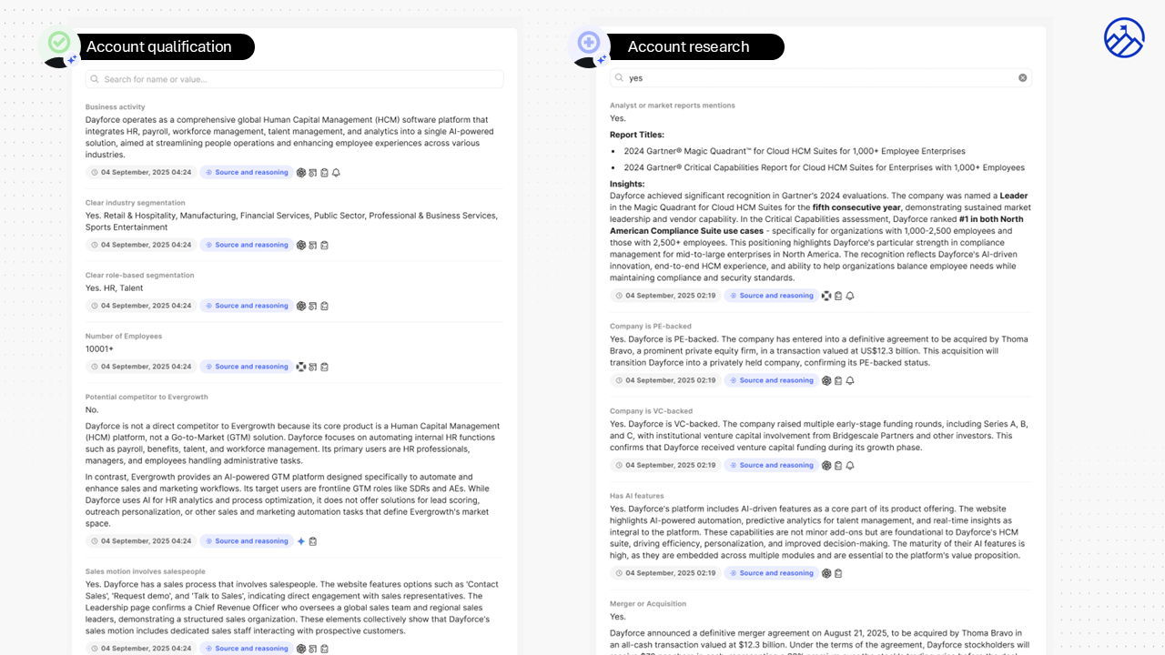 Account qualification and research in action: Left panel showing ICP qualification results (business activity, industry segmentation, role segmentation, competitor check, sales motion). Right panel showing research signals (analyst reports, PE-backed status, AI features, M&A activity).